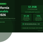 California Cannabis Mid-Year Report: What’s Really Happening in July 2026